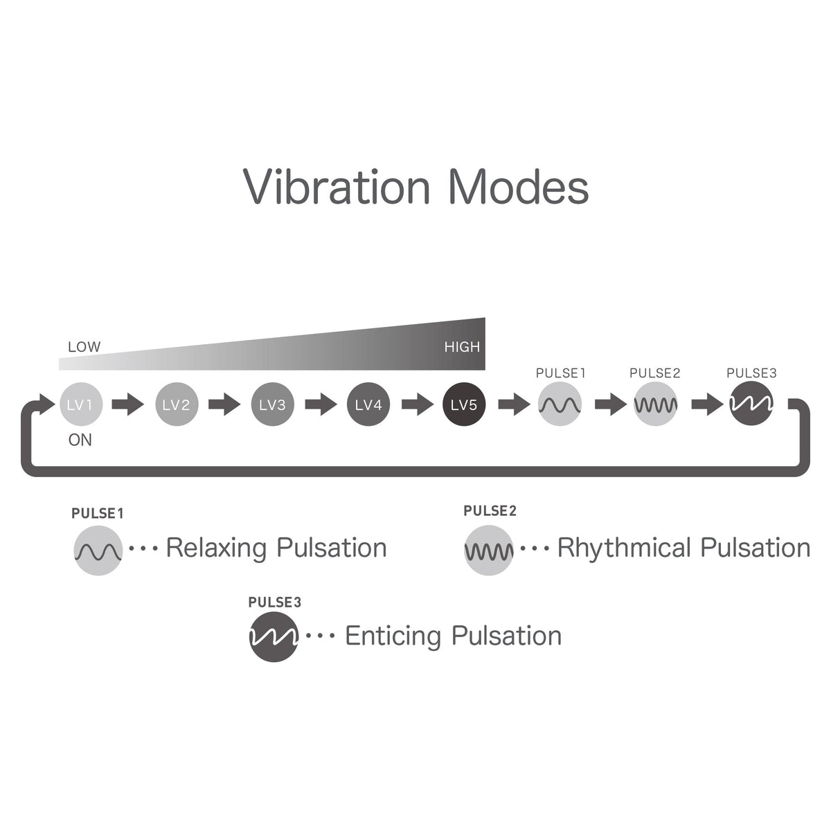 Iroha+ KUSHI Clitoral Vibrator