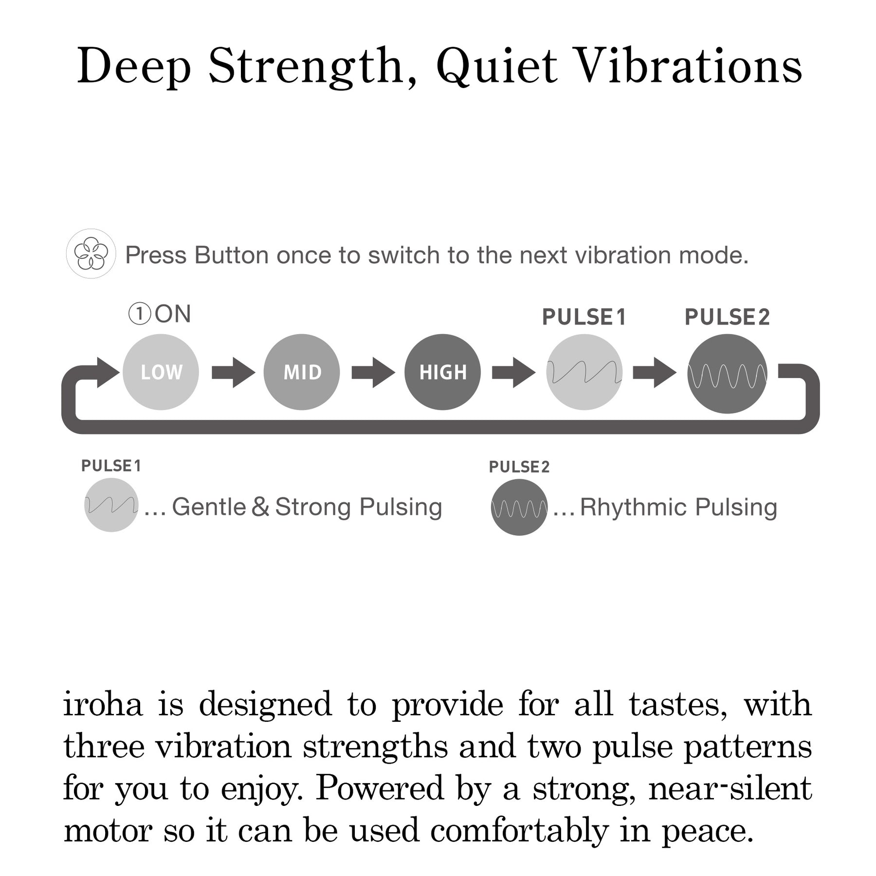 Iroha YUKI Vibromasseur clitoridien pour femme