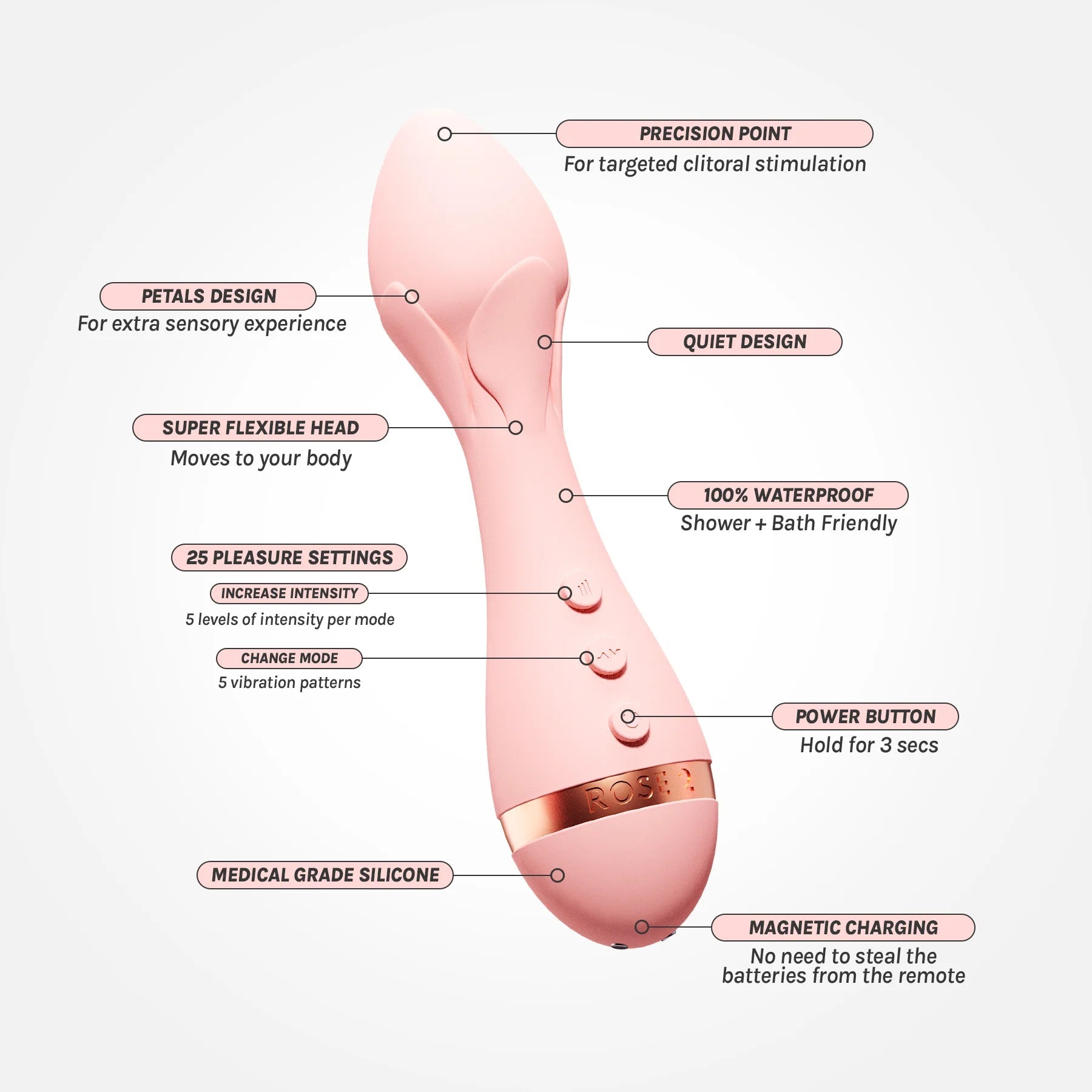 Vush Rose 2 Precision Bullet Vibrator